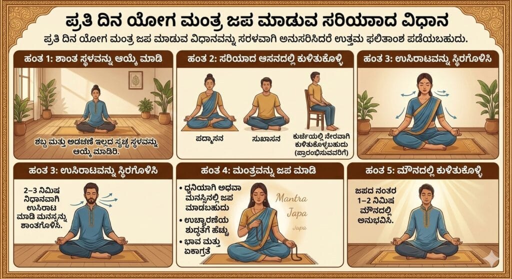 ಪ್ರತಿ ದಿನ ಯೋಗ ಮಂತ್ರ ಜಪ ಮಾಡುವ ಸರಿಯಾದ ವಿಧಾನ